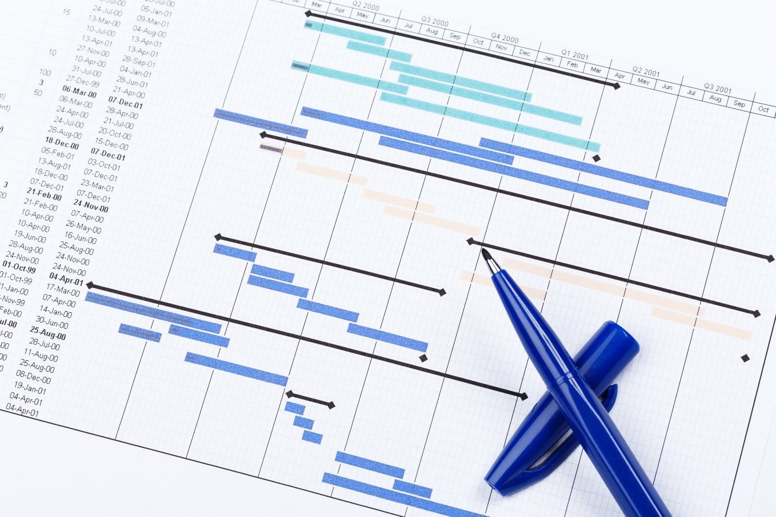A printed Gantt chart of a project’s tasks with a pen resting on it